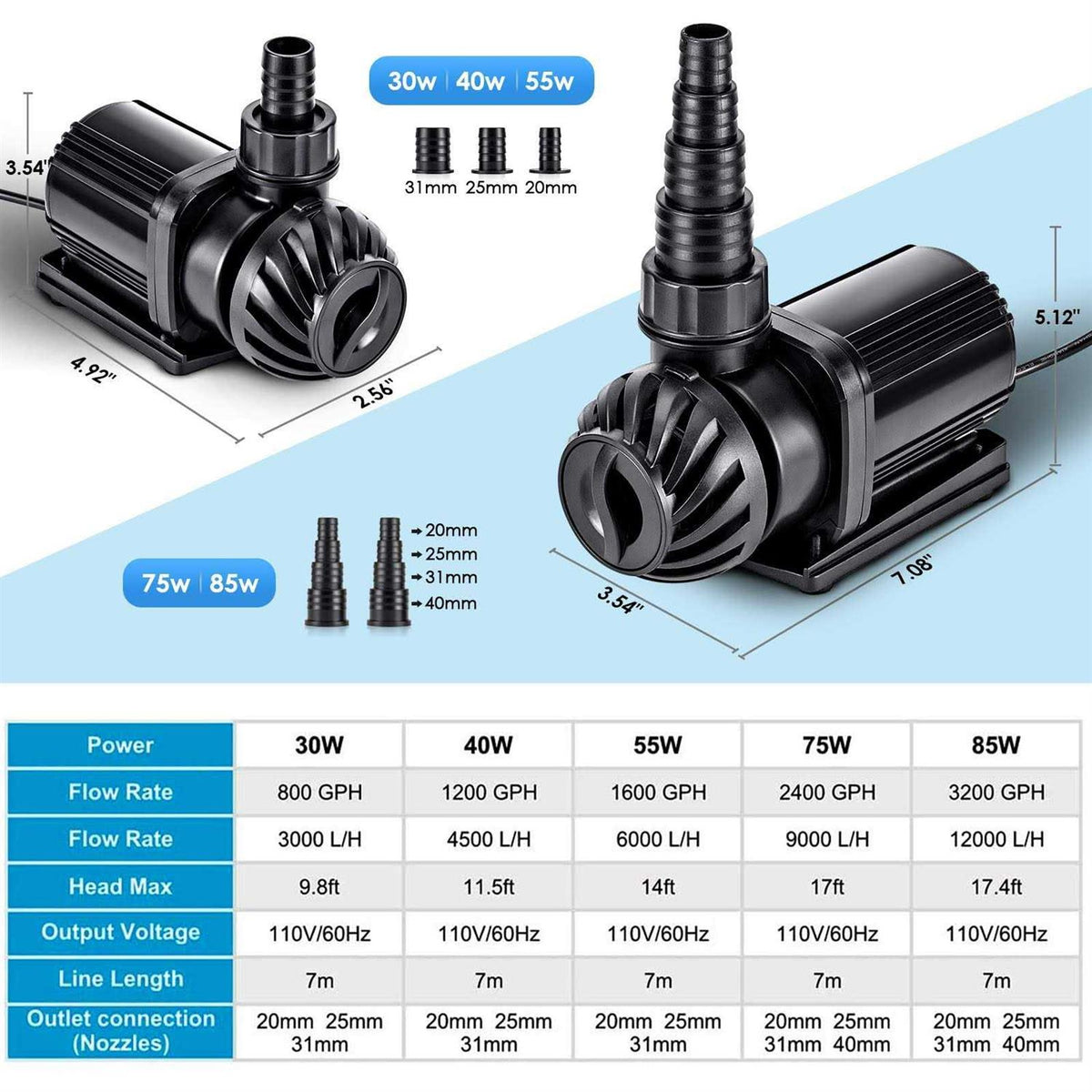 800-3200GPH Controllable Submersible or External Water Pump B74609
