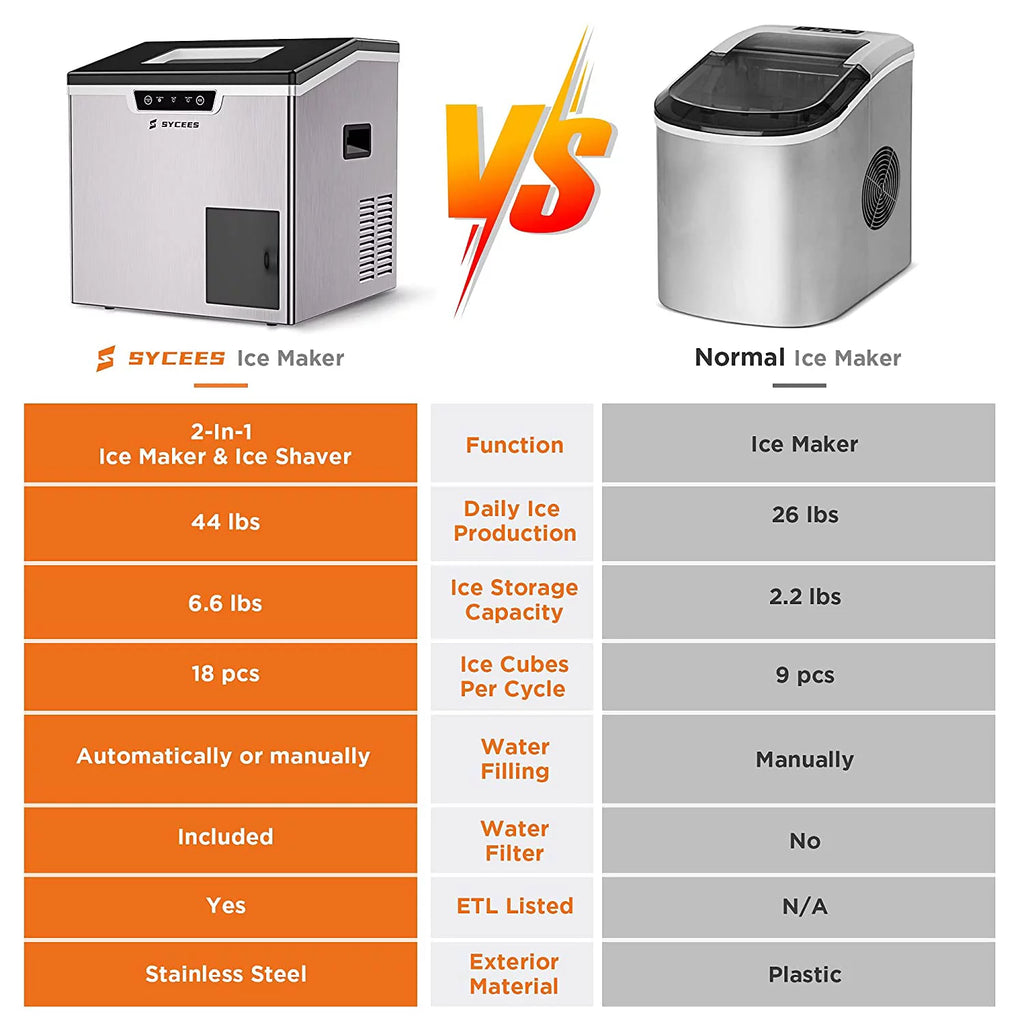 2-in-1 Countertop Ice Maker and Shaver Machine with Ice Scoop and Basket I703