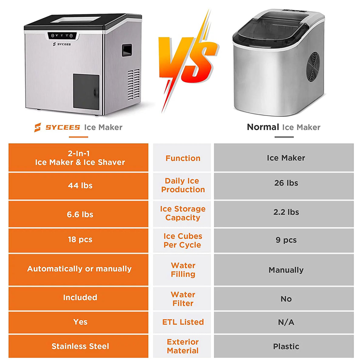 2-in-1 Countertop Ice Maker and Shaver Machine with Ice Scoop and Basket I703
