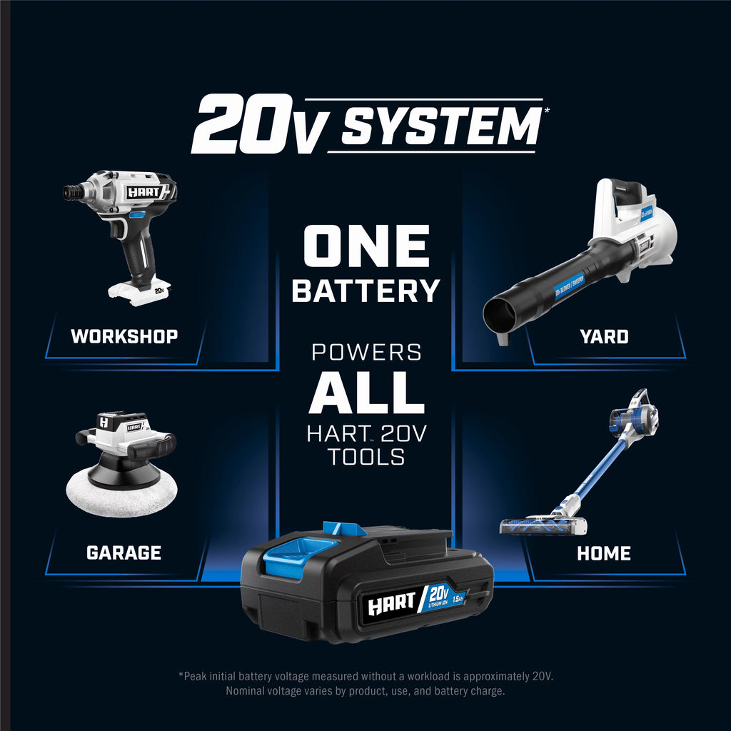 20-Volt Brushless Impact Driver Kit B602