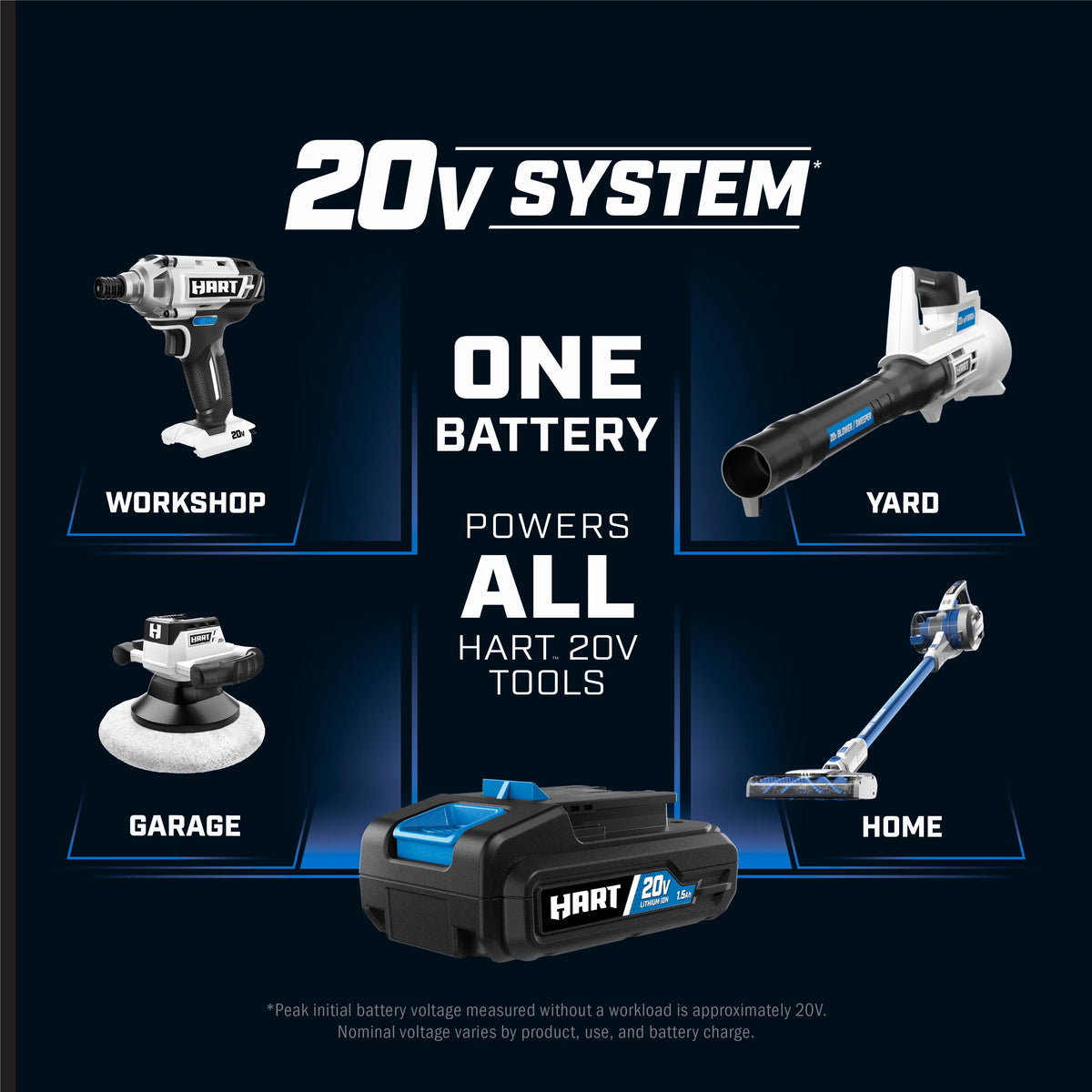 20-Volt Brushless Impact Driver Kit B602