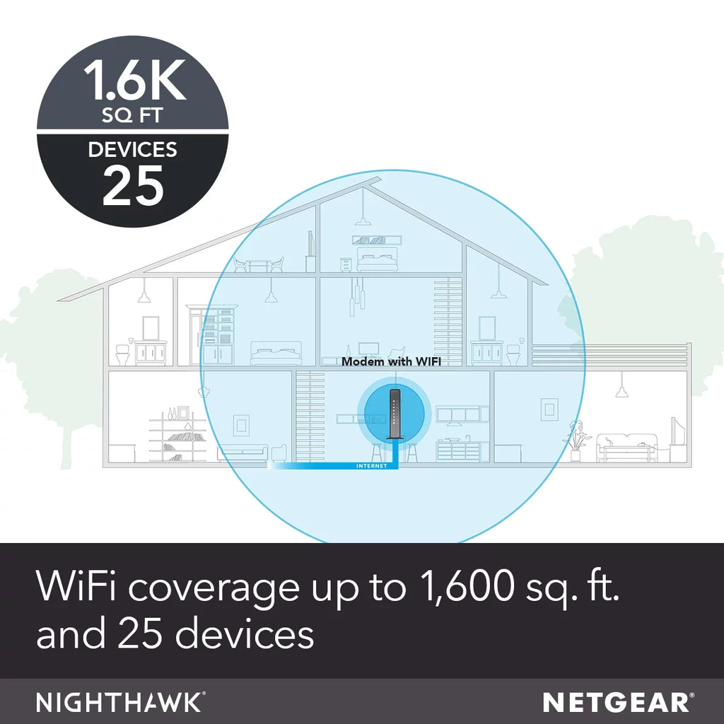 AC1750 DOCSIS 3.0 Cable Modem + WiFi Router C5980