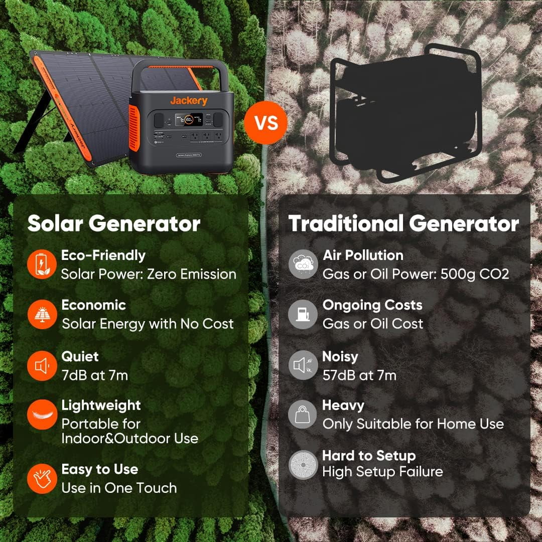 Portable Power Station, 2160Wh Capacity with 3x2200W AC Outlets D268