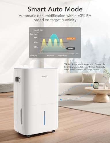 Dehumidifier with Drain Hose and 2.0Gal Bucket B34434