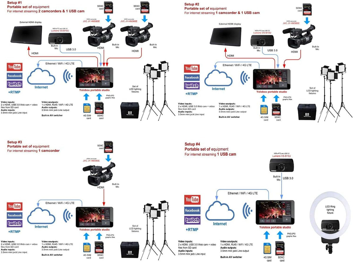 Portable Live Stream Studio with SD Card and HDMI Cables B588