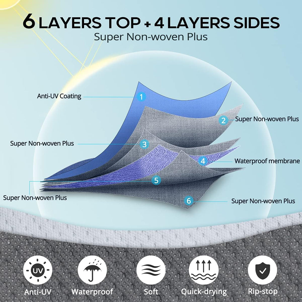 Class A RV Cover 33 - 37Ft N895845