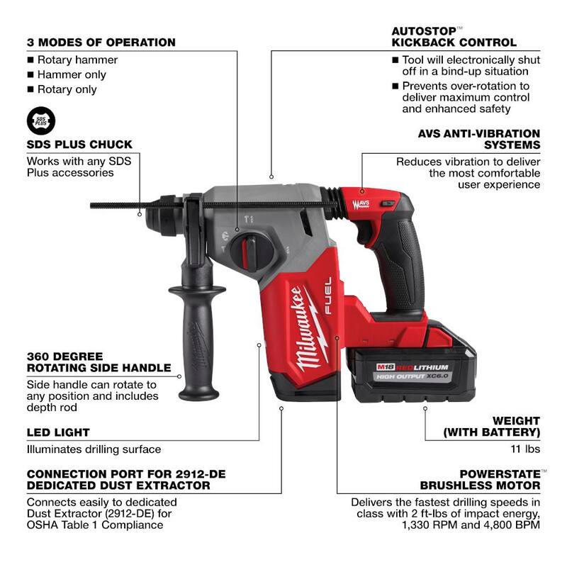 18-Volt Lithium-Ion Brushless Cordless SDS-Plus Rotary Hammer Kit U256