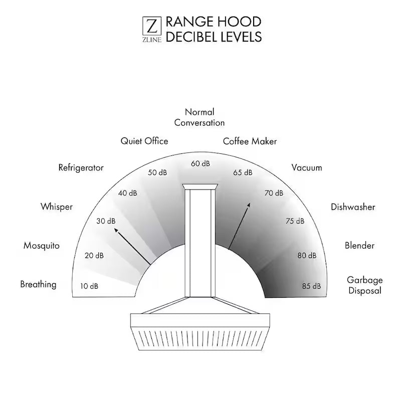 30 in. 400 CFM Convertible Wall Mount Range Hood X73088