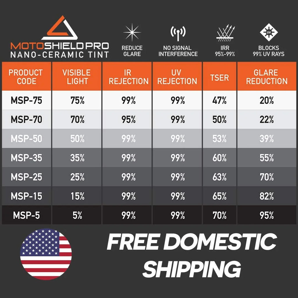 5 Percent VLT Ceramic Window Tint, 30 Inch x 10 Foot Roll H302236