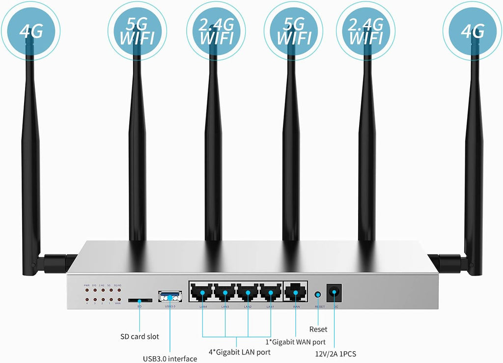 4G LTE AC1200Mbps Dual Band Wireless Router with Gigabit Ethernet U767783