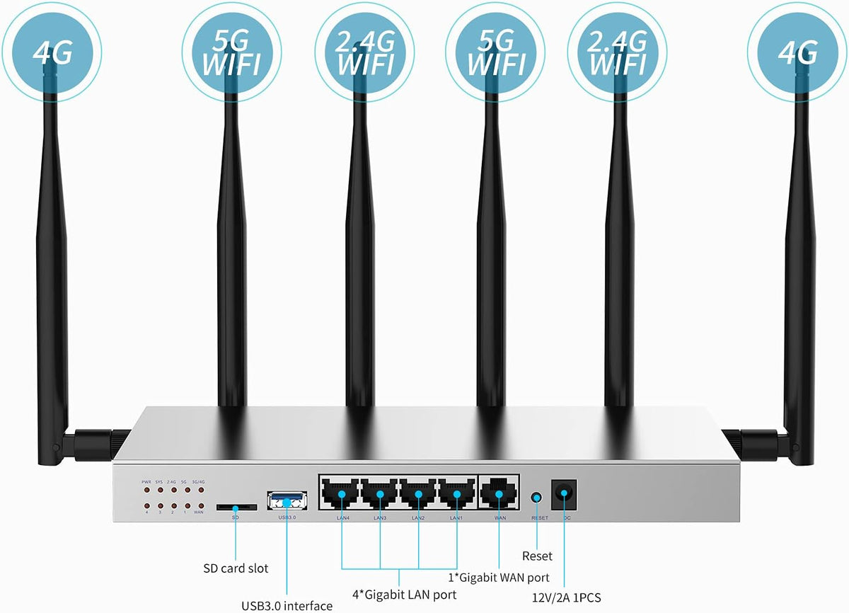 4G LTE AC1200Mbps Dual Band Wireless Router with Gigabit Ethernet U767783