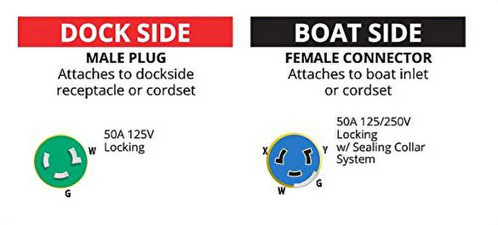 50-Amp Locking Male to 50-Amp 125/250-Volt Locking Female Shore Power Adapter R47329