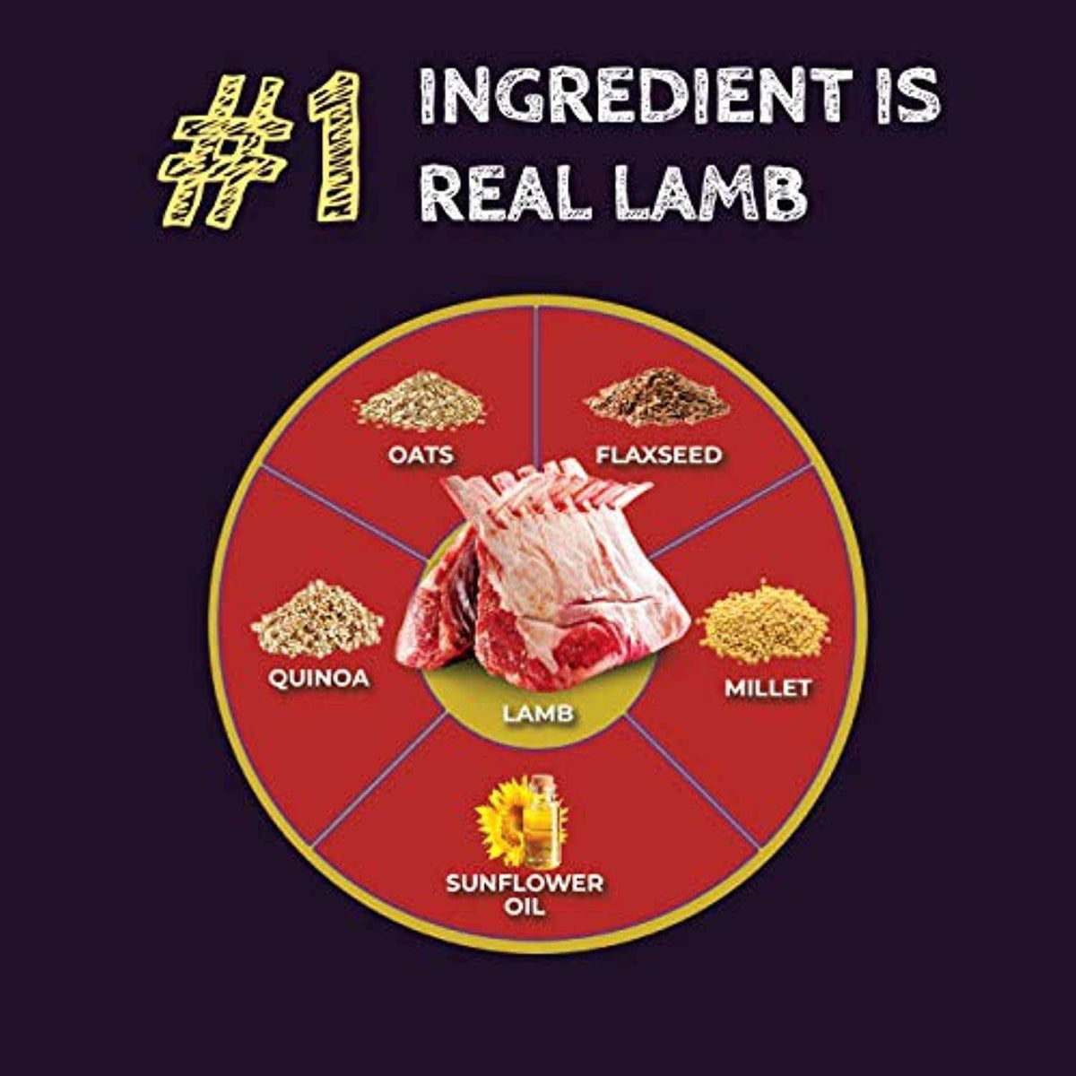 Lamb Formula Dry Dog Food L429698
