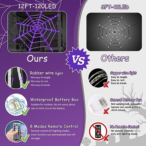 Purple LED Light Up Spiderweb & Large Spider Halloween Decorations P6126