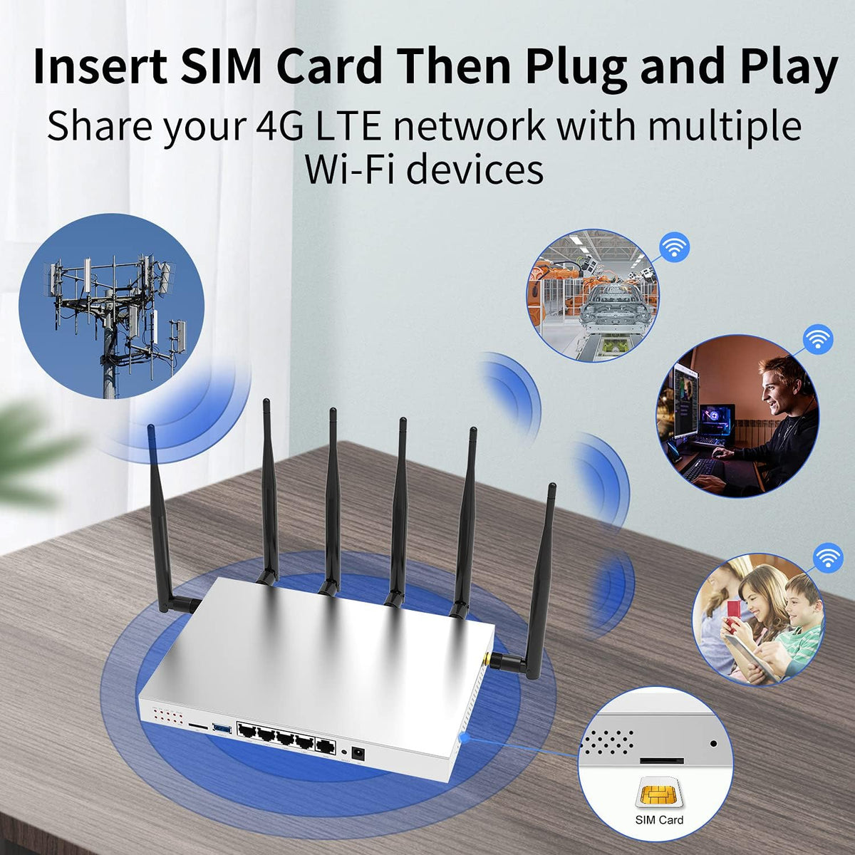 4G LTE AC1200Mbps Dual Band Wireless Router with Gigabit Ethernet U767783
