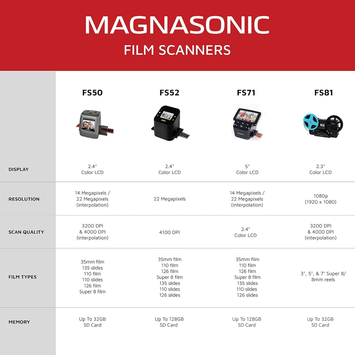22MP Film Scanner with 5 Display & HDMI M326