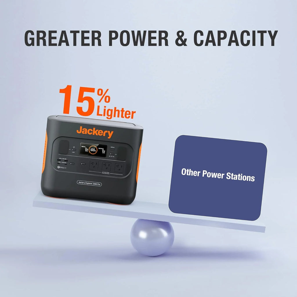 Portable Power Station, 2160Wh Capacity with 3x2200W AC Outlets D268