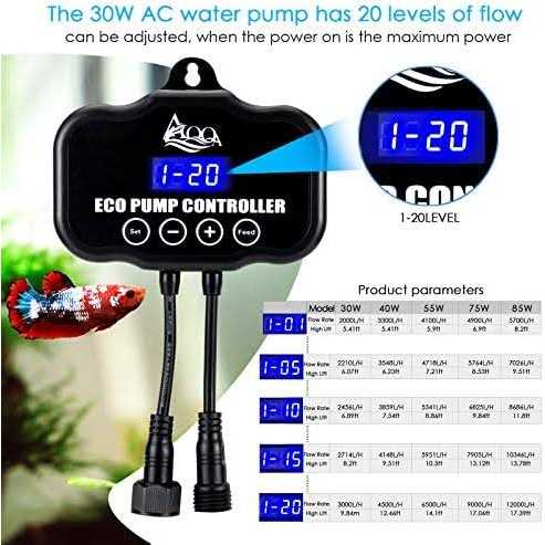 800-3200GPH Controllable Submersible or External Water Pump B74609